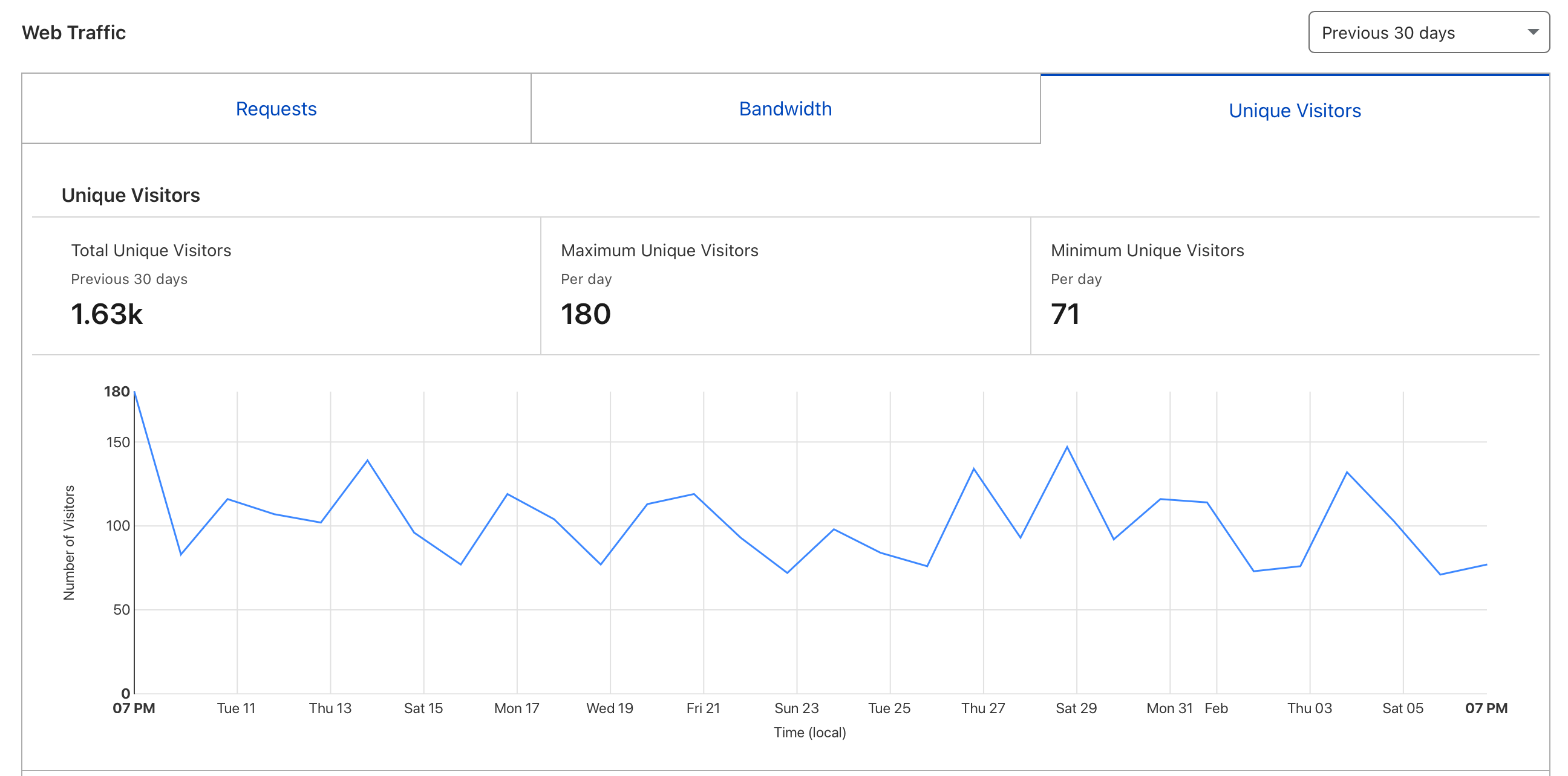 statistiques-rc-lite